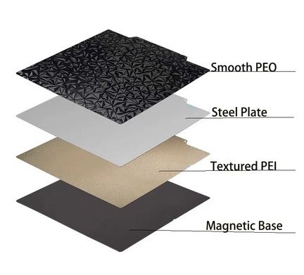 Creality Ender 5 Plus Flexible Magnetische Doppelt Beschichtete PEI/PEO Platte 377X370mm