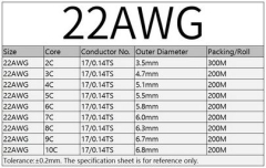 22 AWG Kupfer Signal Kabel 1M 3 Cores