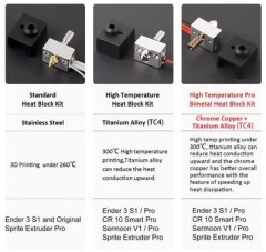 CREALITY High Temperatur Pro Heizungs Block Kit Angepasst Für Ender-3 S1 CR-10 Smart Pro Drucker Mit Sprite Extruder